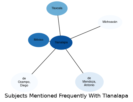 Related subjects