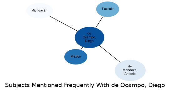 Related subjects