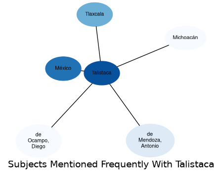 Related subjects