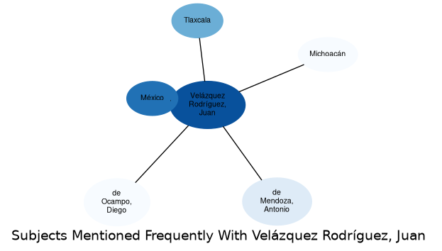 Related subjects