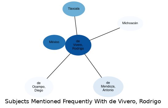 Related subjects