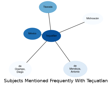 Related subjects