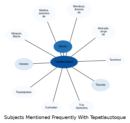 Related subjects