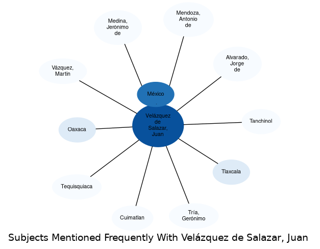Related subjects