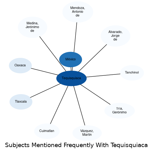 Related subjects