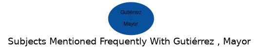 Related subjects