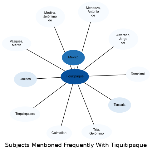 Related subjects