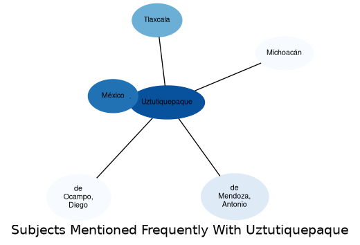 Related subjects