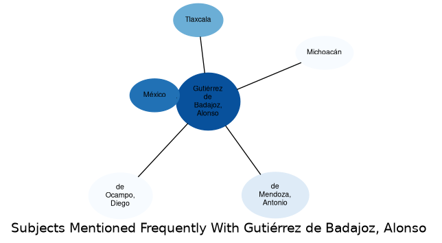 Related subjects
