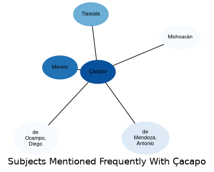 Related subjects