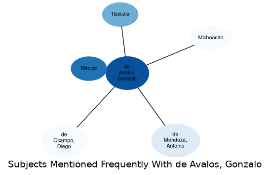 Related subjects