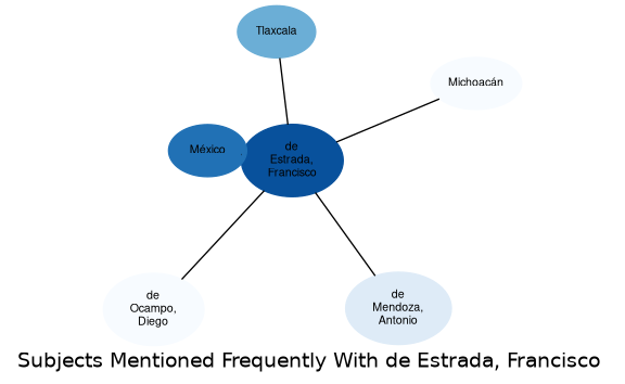 Related subjects