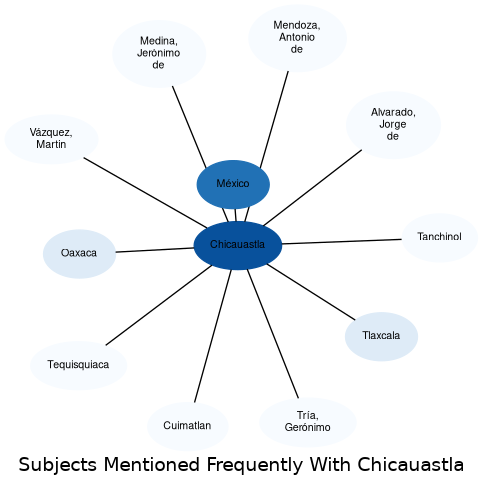 Related subjects