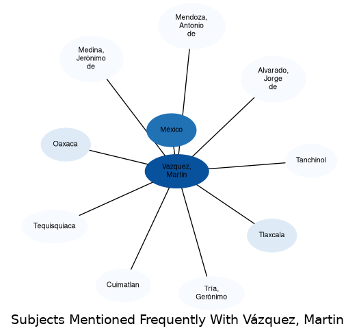 Related subjects