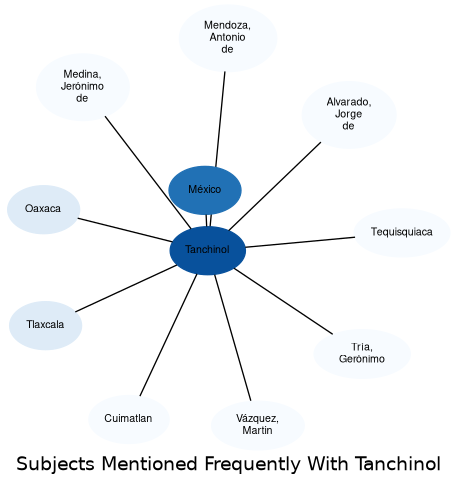 Related subjects