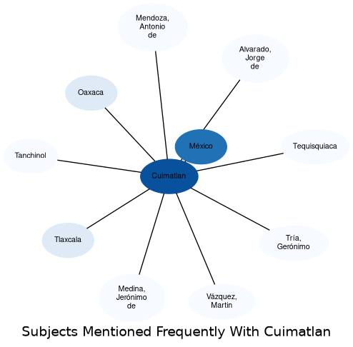 Related subjects