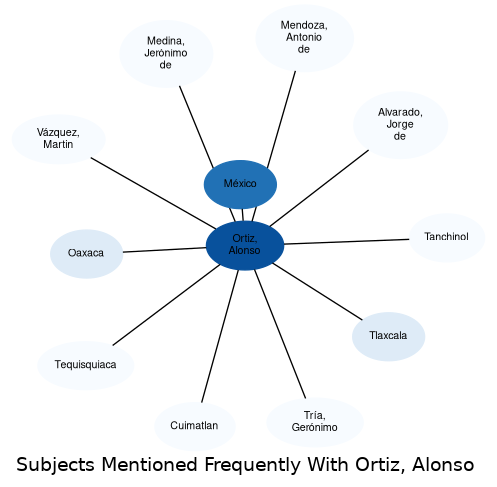 Related subjects