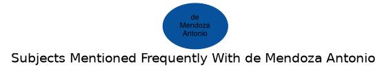 Related subjects