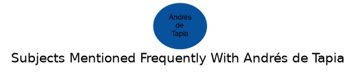 Related subjects