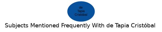 Related subjects