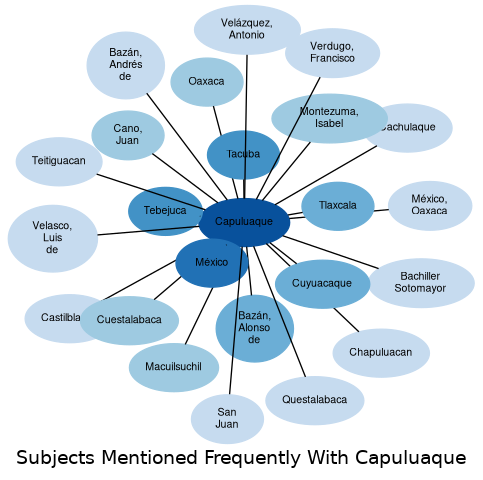 Related subjects