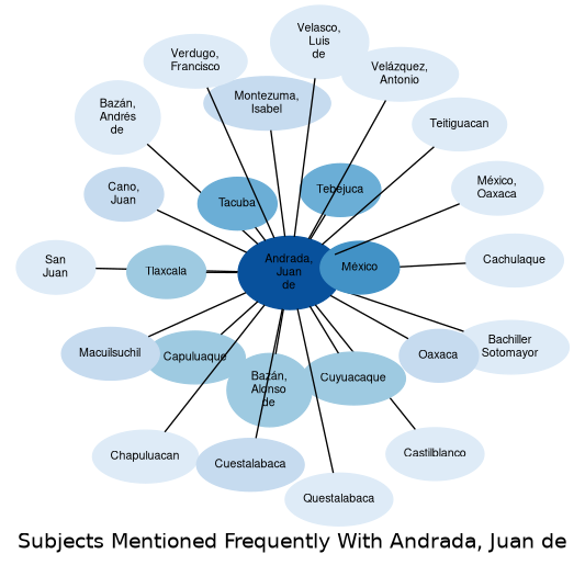 Related subjects