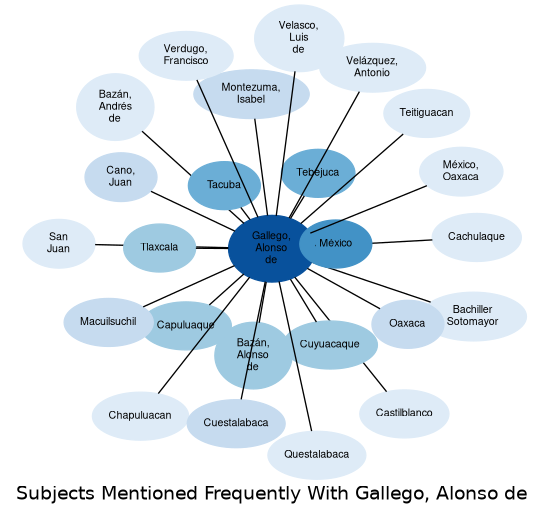 Related subjects
