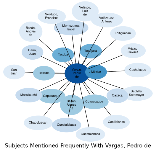 Related subjects