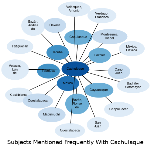 Related subjects