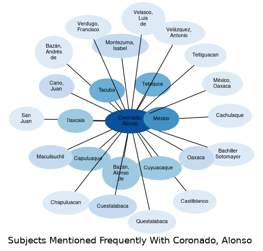 Related subjects