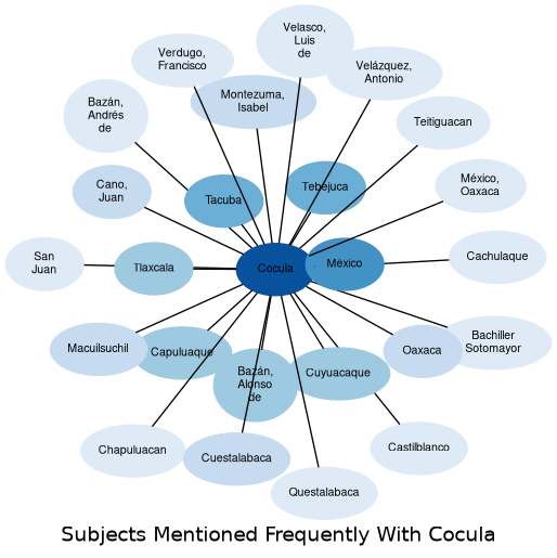 Related subjects