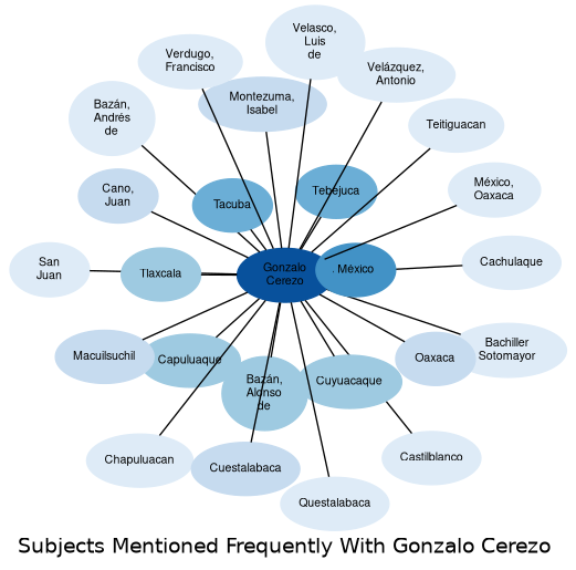 Related subjects