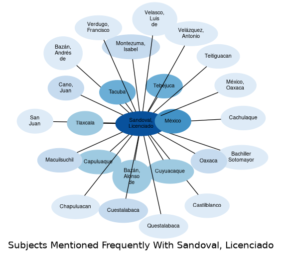 Related subjects