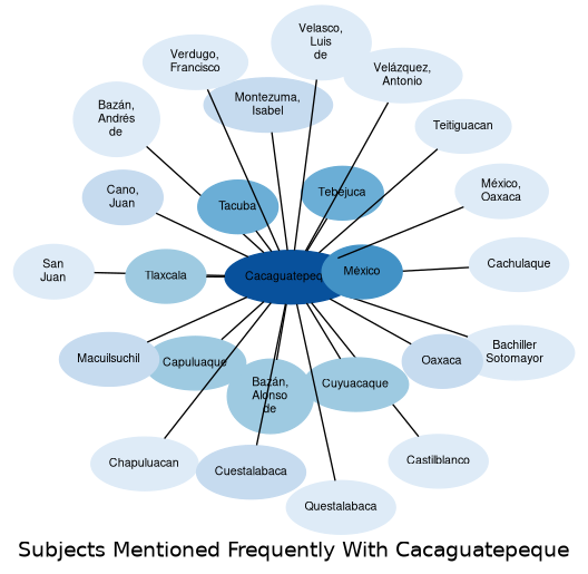 Related subjects