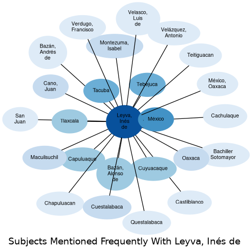 Related subjects