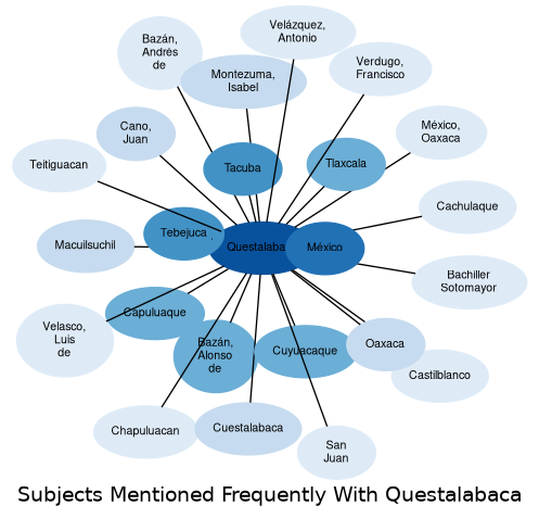 Related subjects