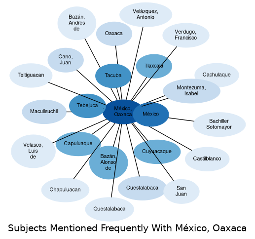 Related subjects