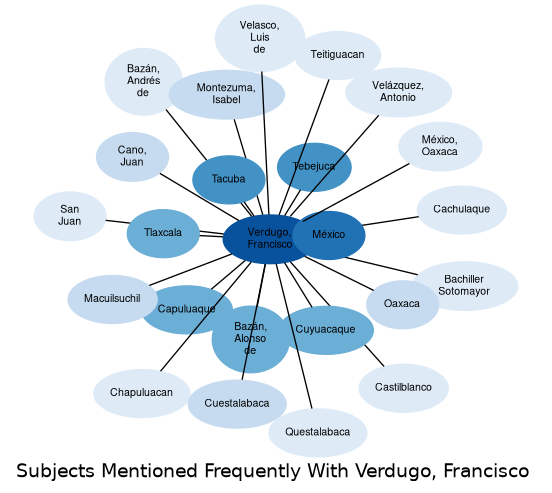 Related subjects