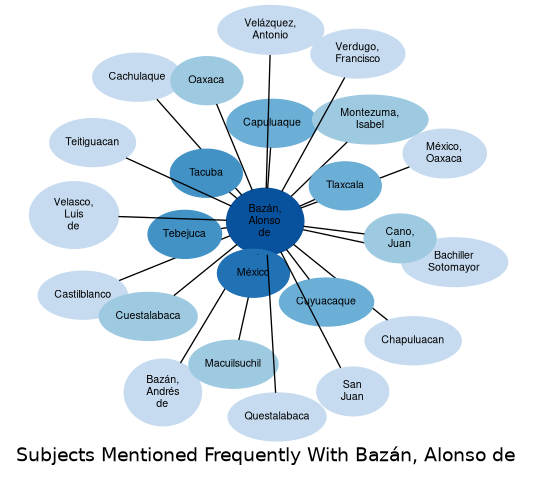 Related subjects