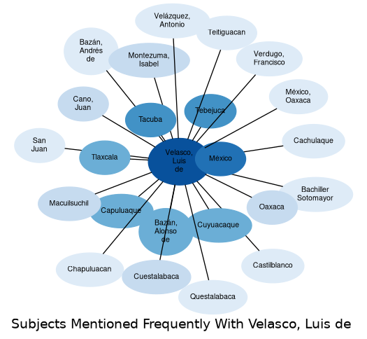Related subjects
