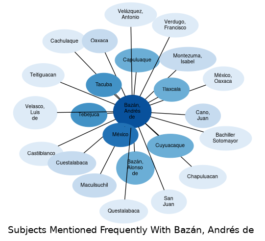 Related subjects