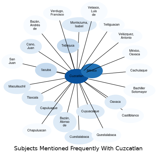 Related subjects