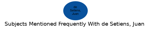 Related subjects