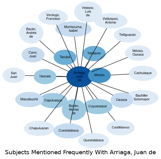Related subjects