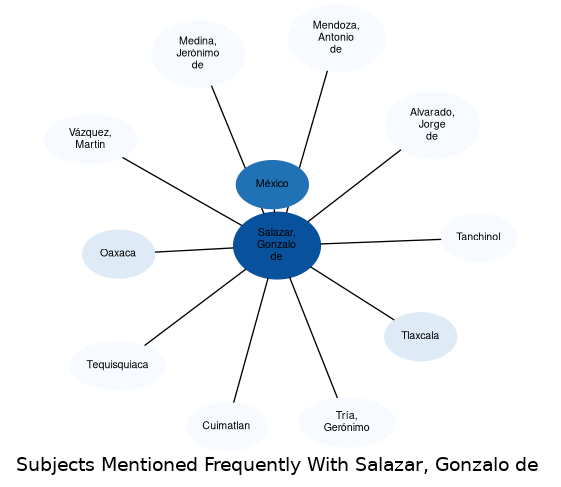 Related subjects