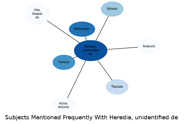 Related subjects