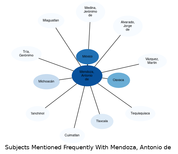 Related subjects