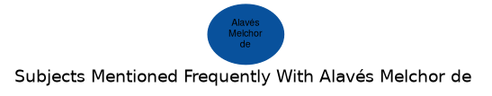 Related subjects