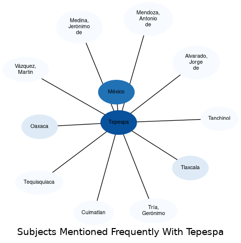 Related subjects