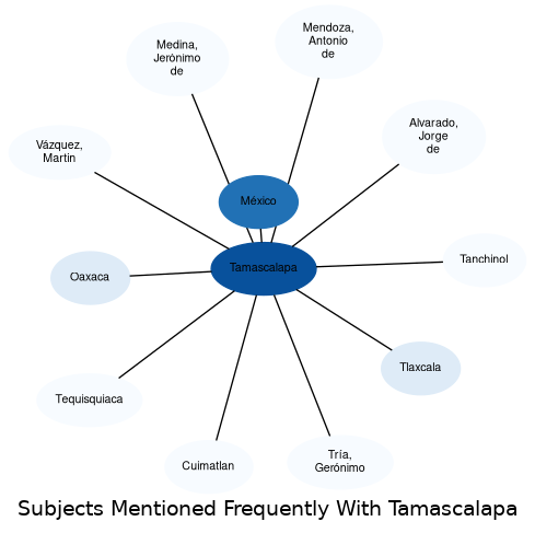 Related subjects